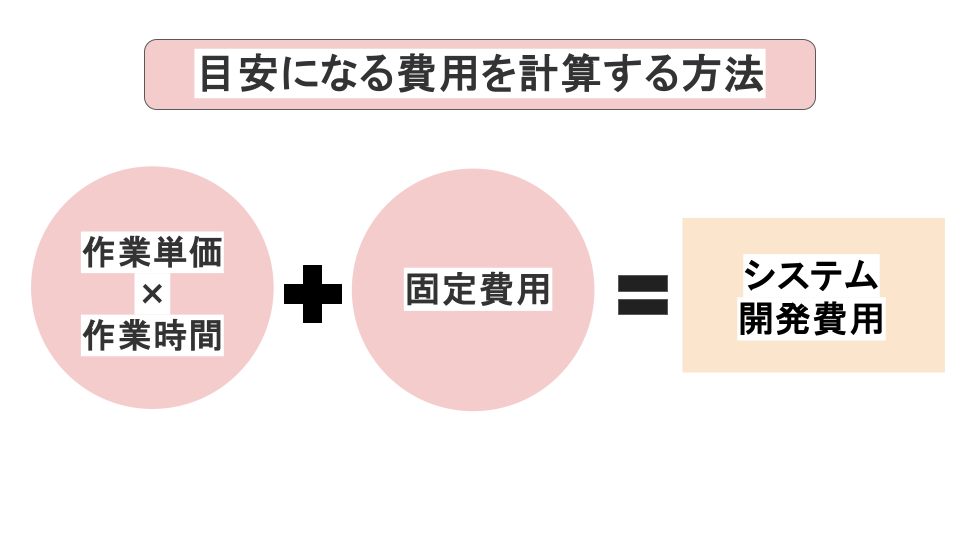 目安になる費用の計算する方法