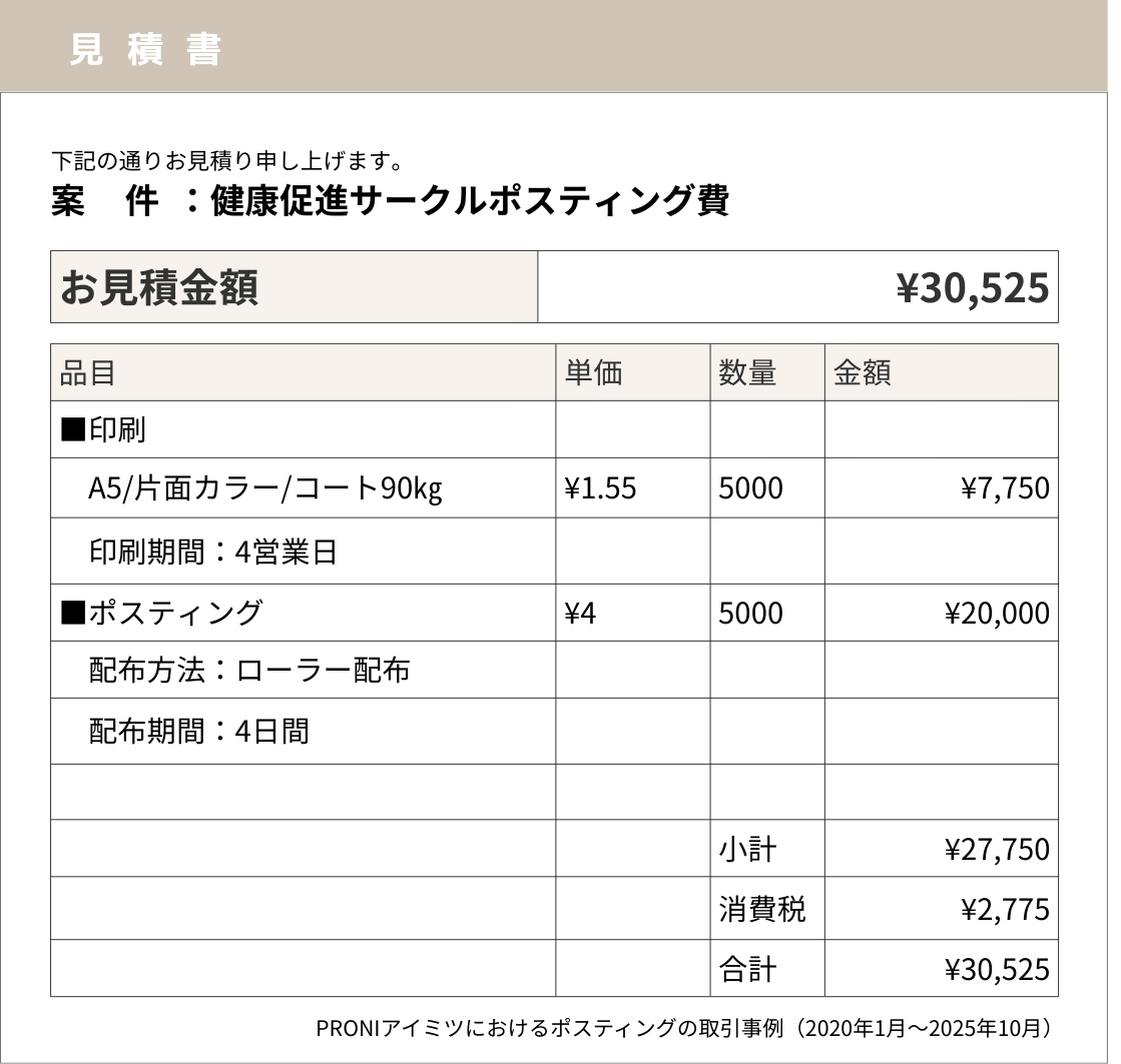 当社PRONIアイミツの取引情報をもとに再現した、健康促進サークルのポスティング見積書