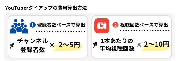 YouTuberタイアップ動画の費用相場
