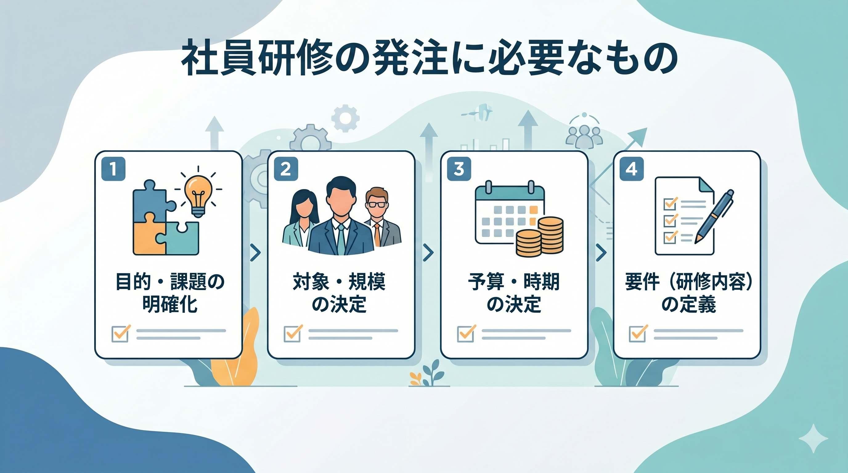 社員研修の発注に必要なもの