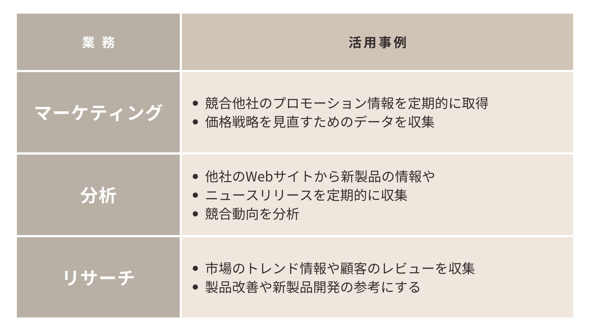 VBA マクロ マーケティング 活用