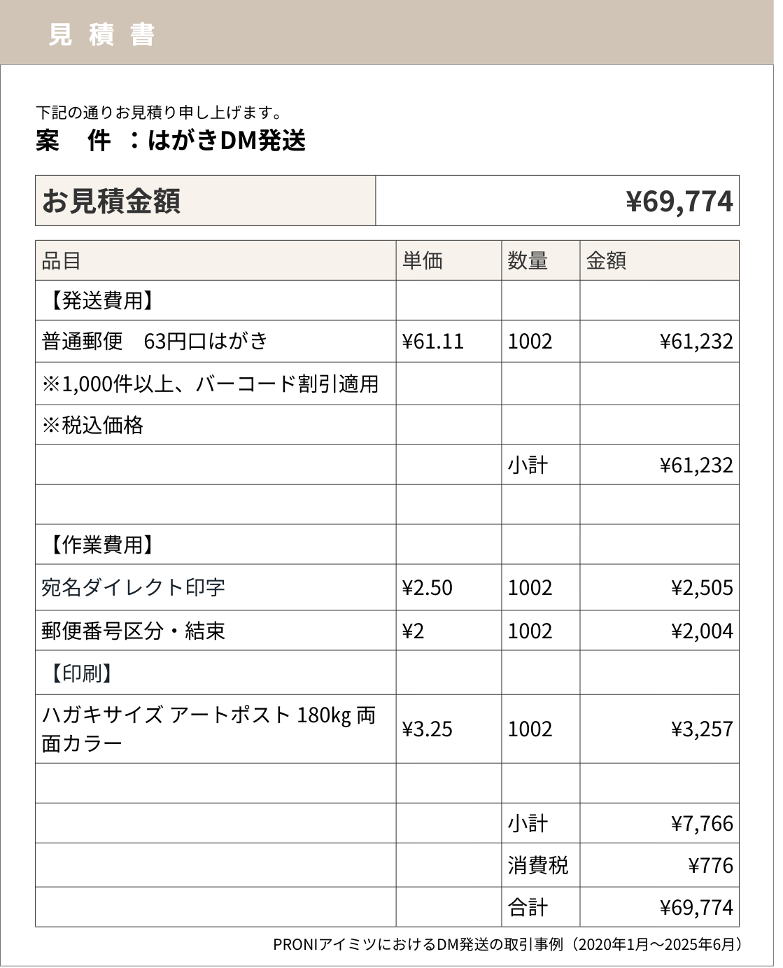 当社PRONIアイミツの取引情報をもとに再現した、はがきDM発送見積書