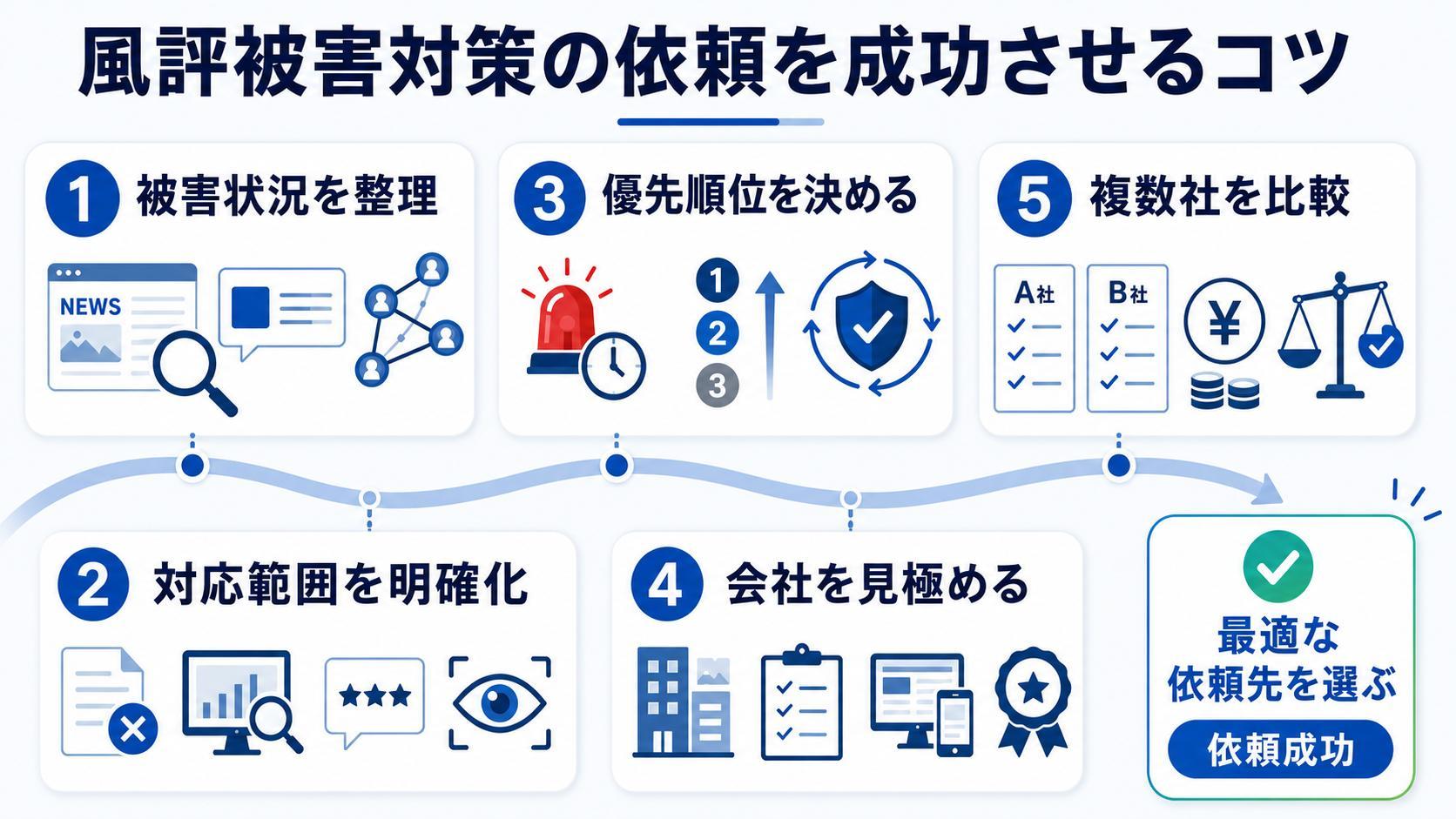 風評被害対策の依頼を成功させるコツ