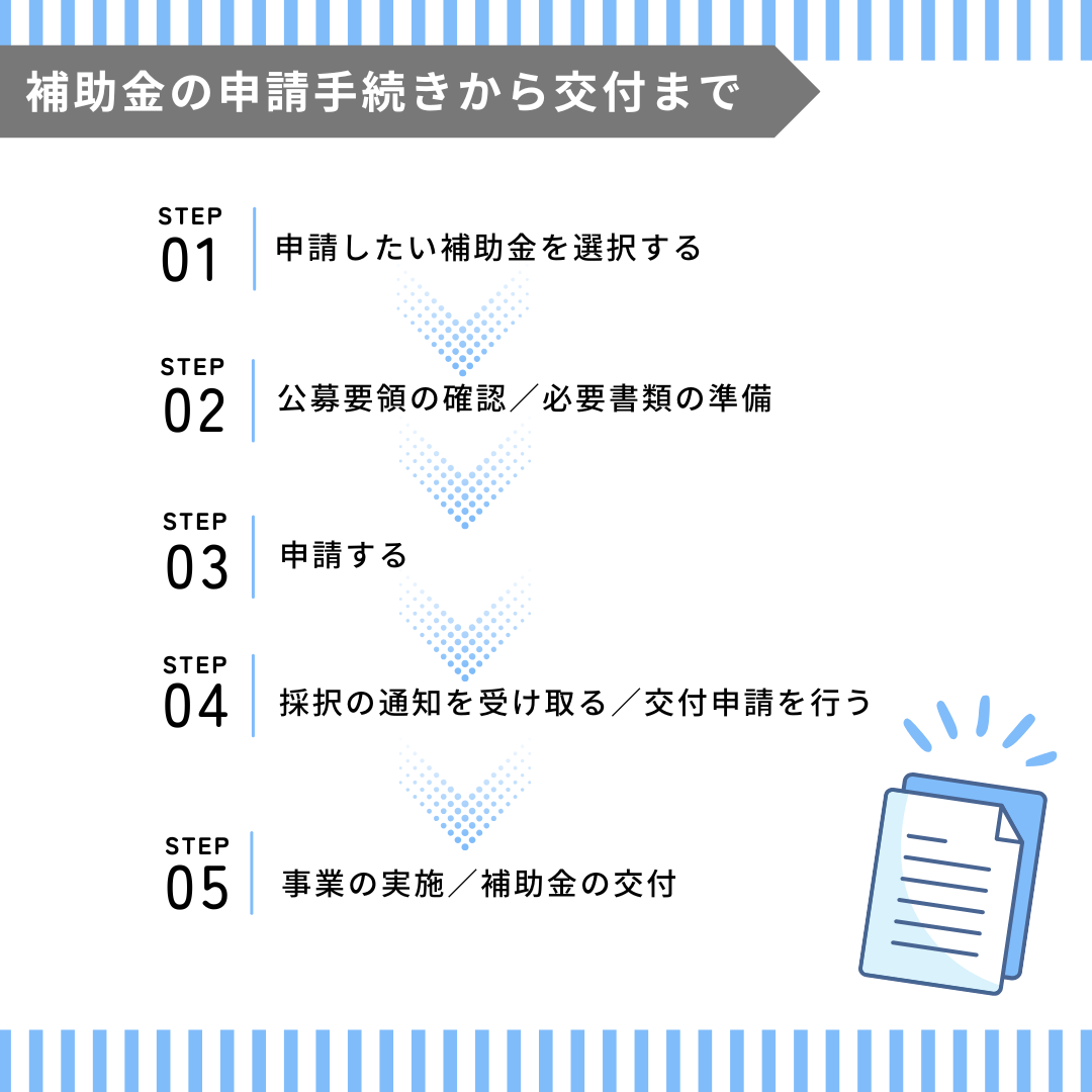 補助金の申請手続きから交付まで