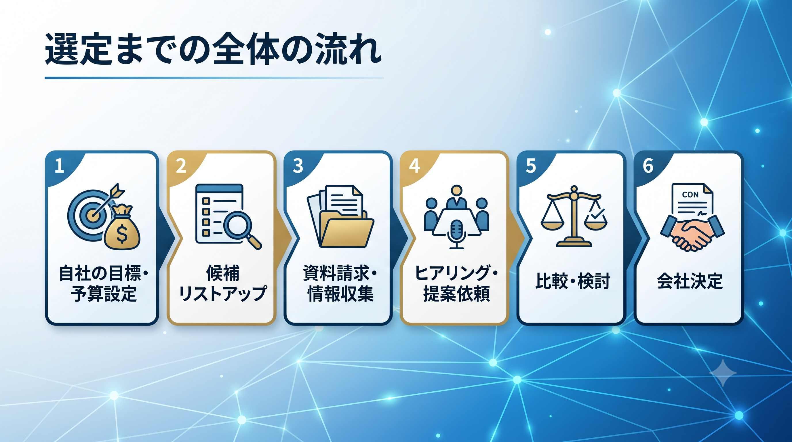 選定ステップ