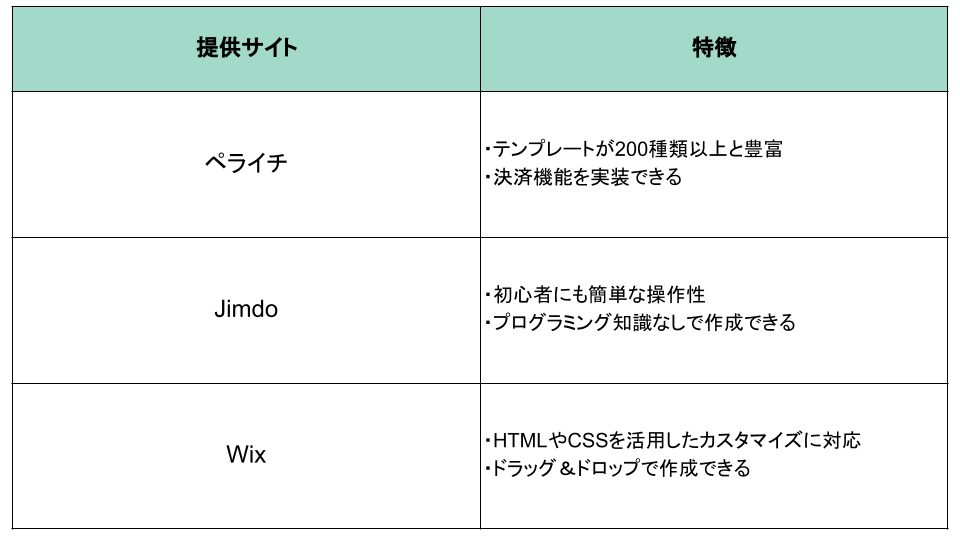 おすすめのランディングページ作成ツールテンプレート提供サイト