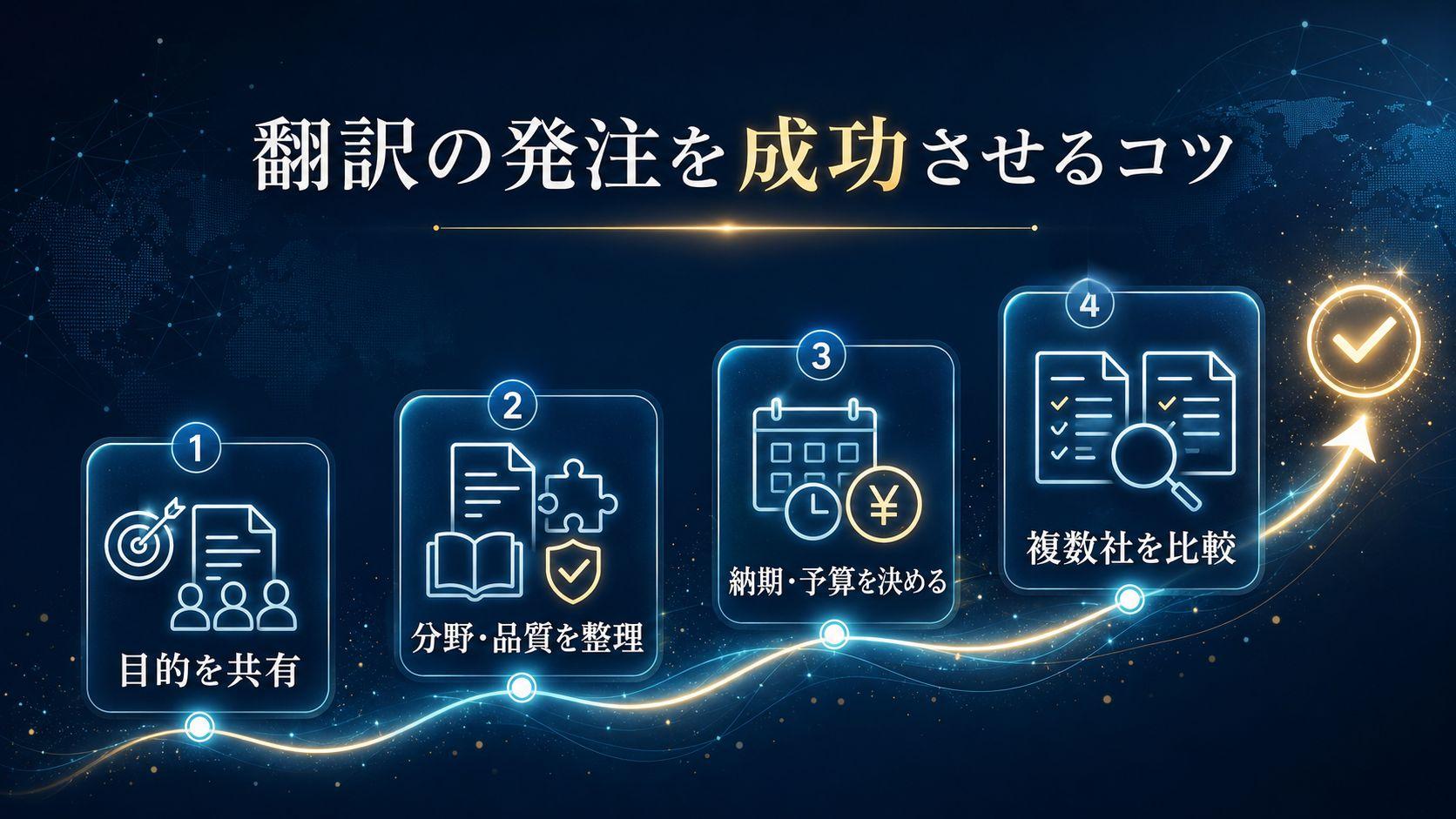 翻訳の発注を成功させるためのコツ