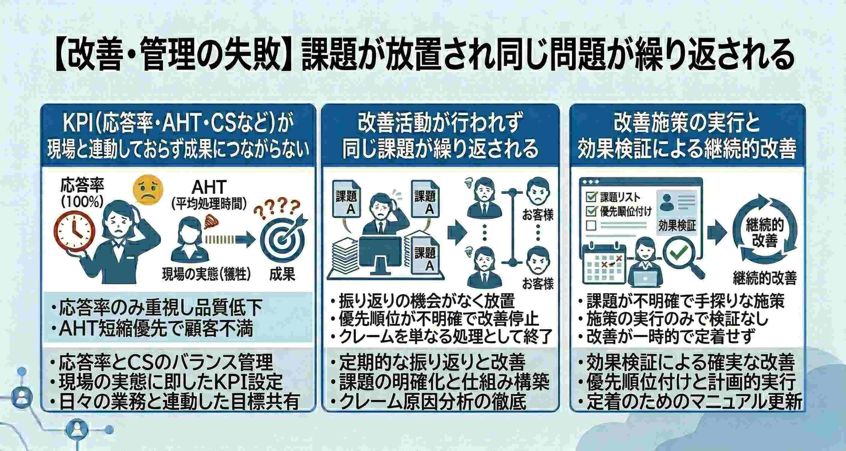 【改善・管理の失敗】課題が放置され同じ問題が繰り返される