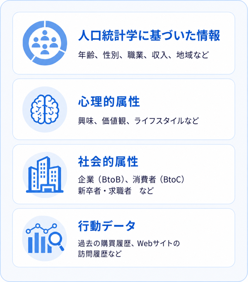 ターゲット層を特定するための項目