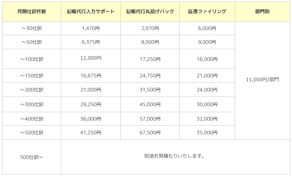 税理士法人イデアコンサルティング料金表