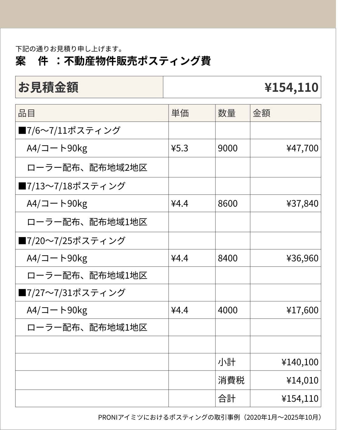 当社PRONIアイミツの取引情報をもとに再現した、不動産物件販売のポスティング見積書