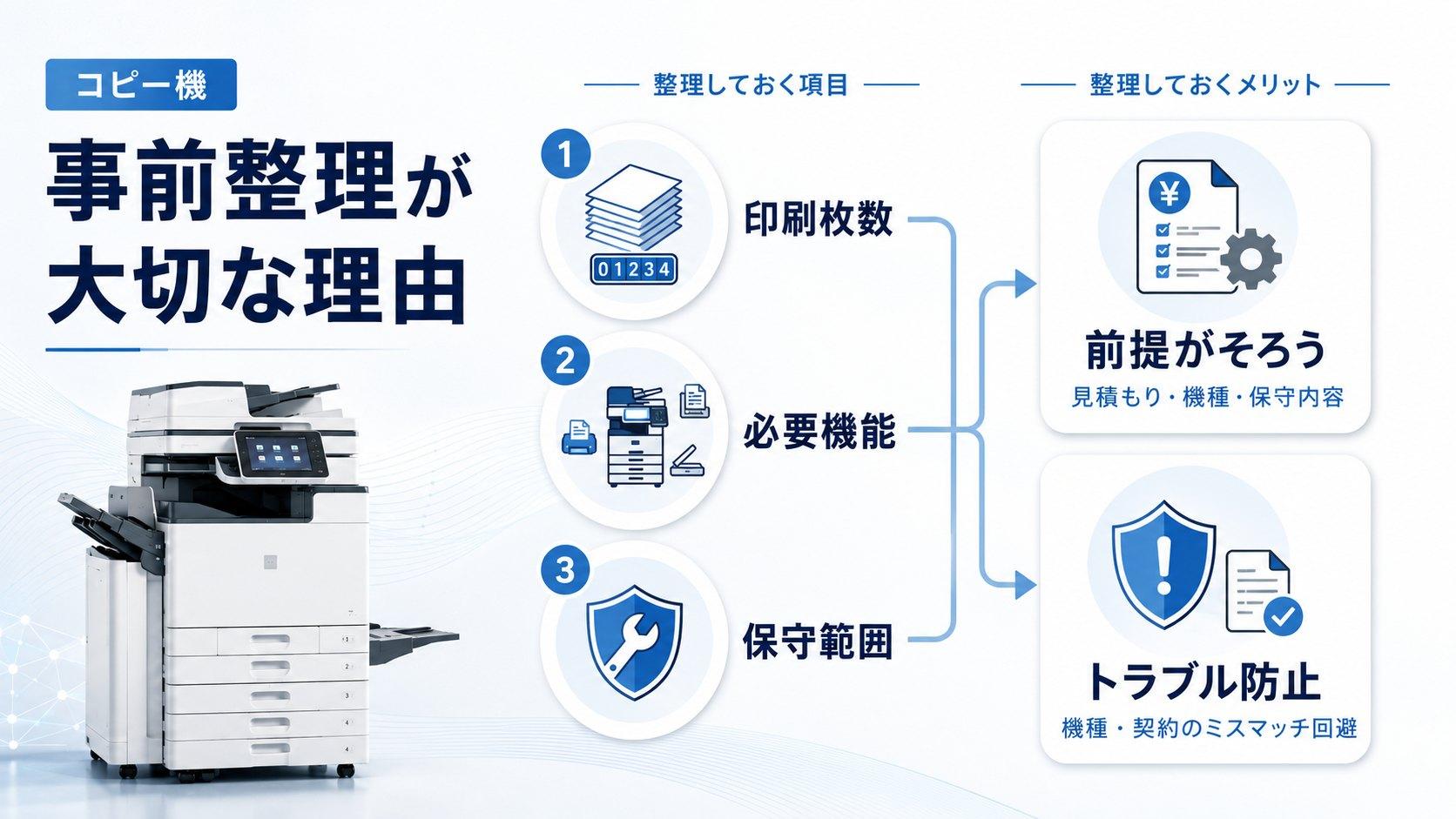 コピー機の発注前に印刷枚数・必要機能・保守範囲を整理しておく理由