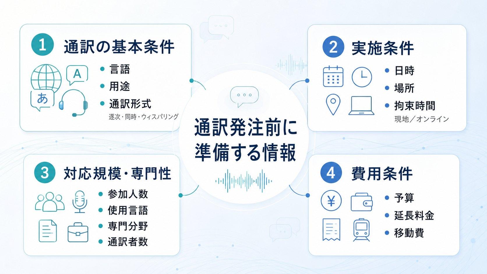 通訳の発注に必要なものとは？発注前に準備しておくべきもの一覧
