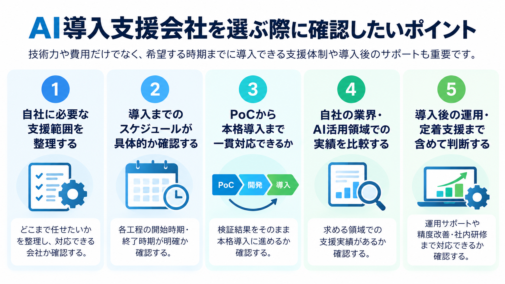 AI導入支援会社を選ぶ際に確認したいポイント