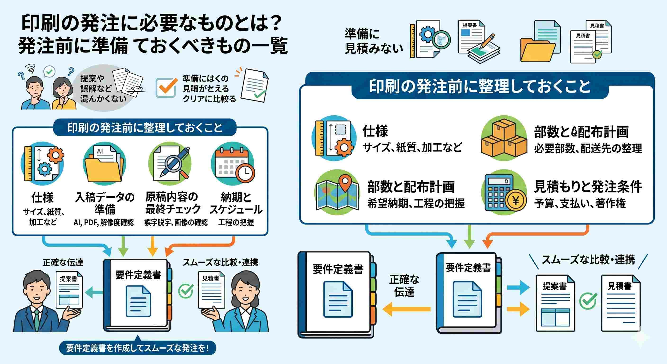 印刷の発注に必要なものとは？発注前に準備しておくべきもの一覧