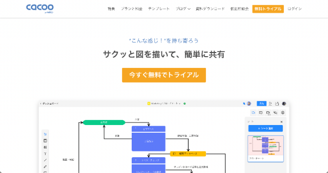 フローチャートやワイヤーフレーム、プレゼン資料まで作れる | Cacoo(カクー)　トップ