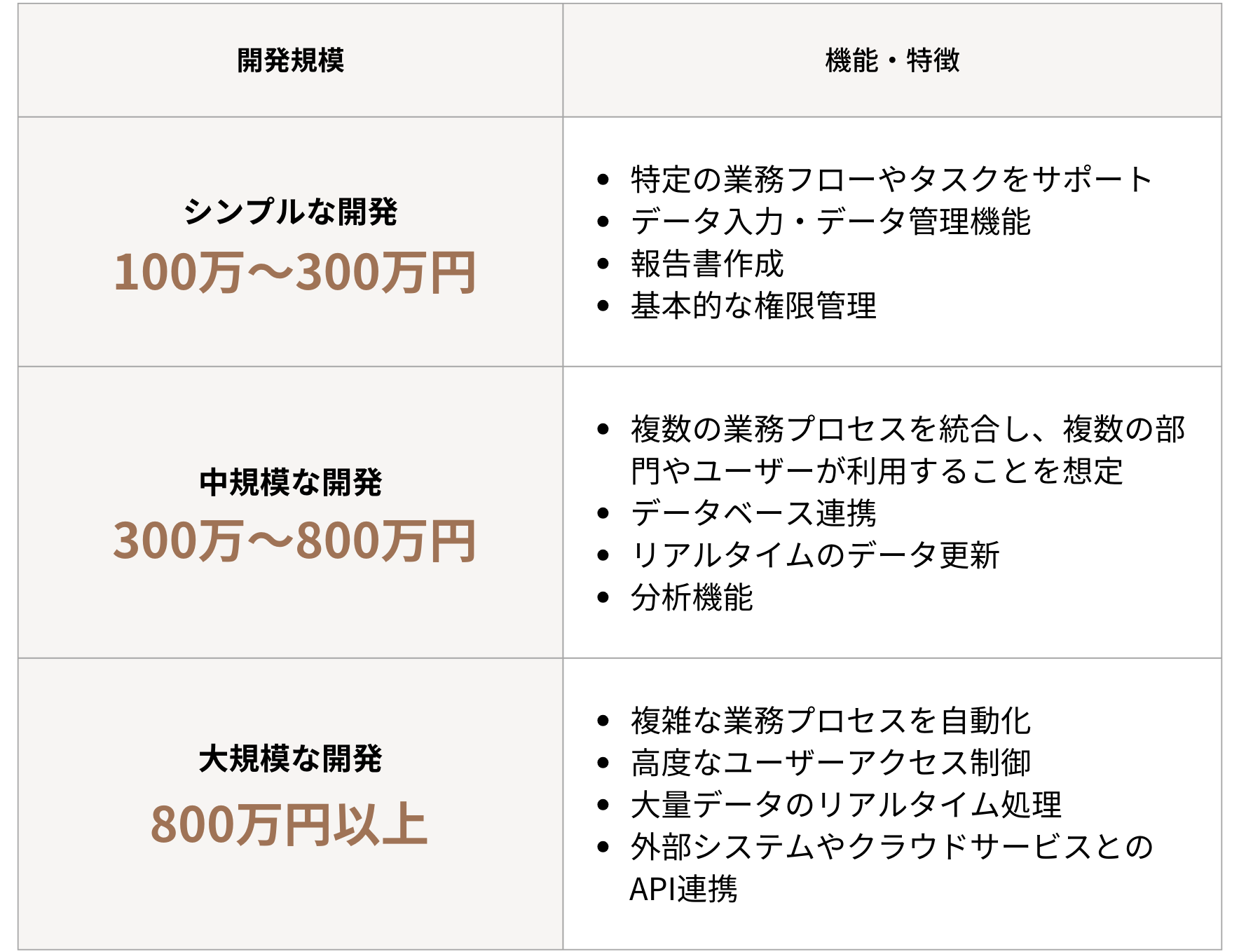 業務系アプリ開発の詳細費用