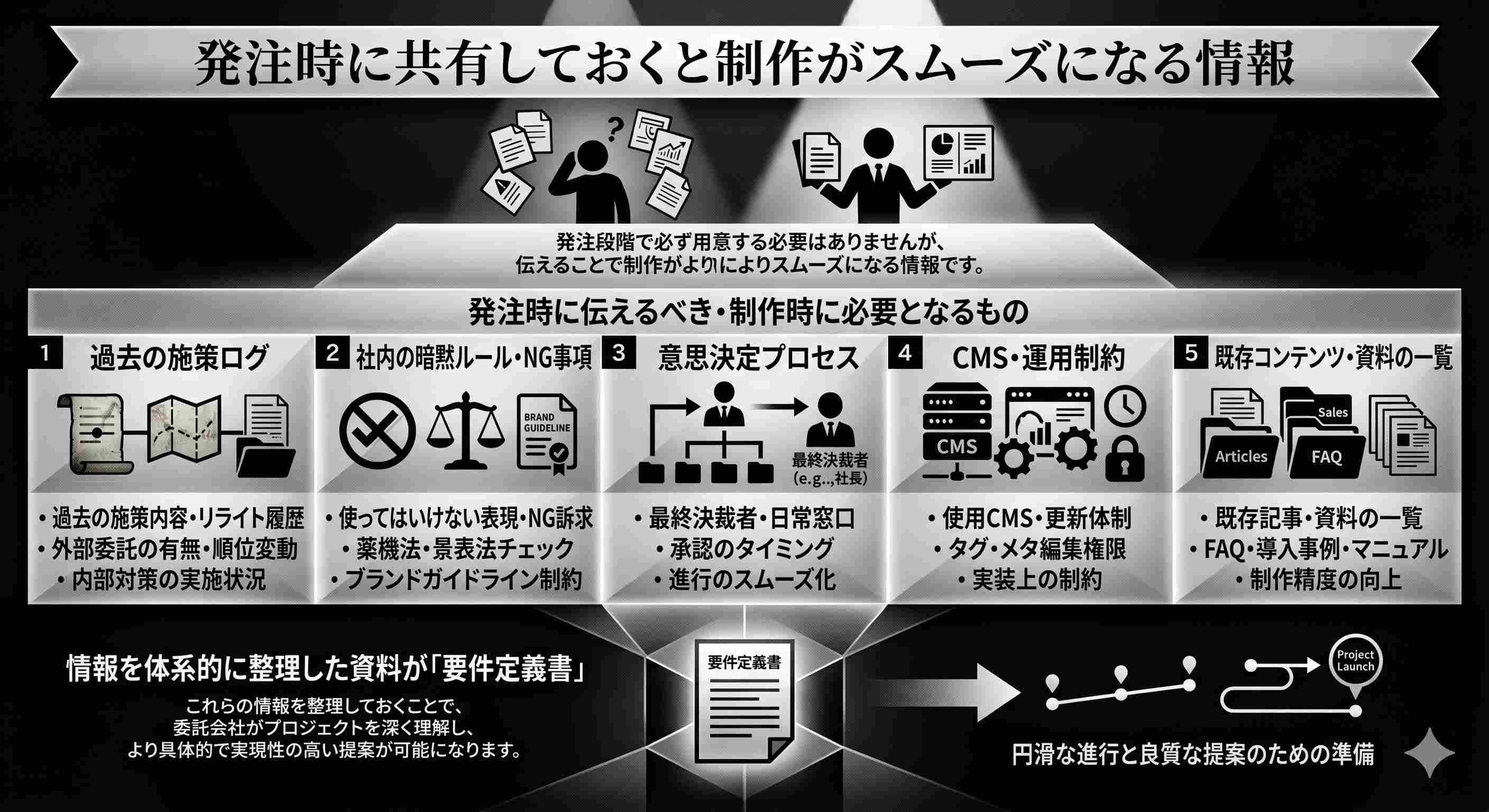 発注時に共有しておくと制作がスムーズになる情報
