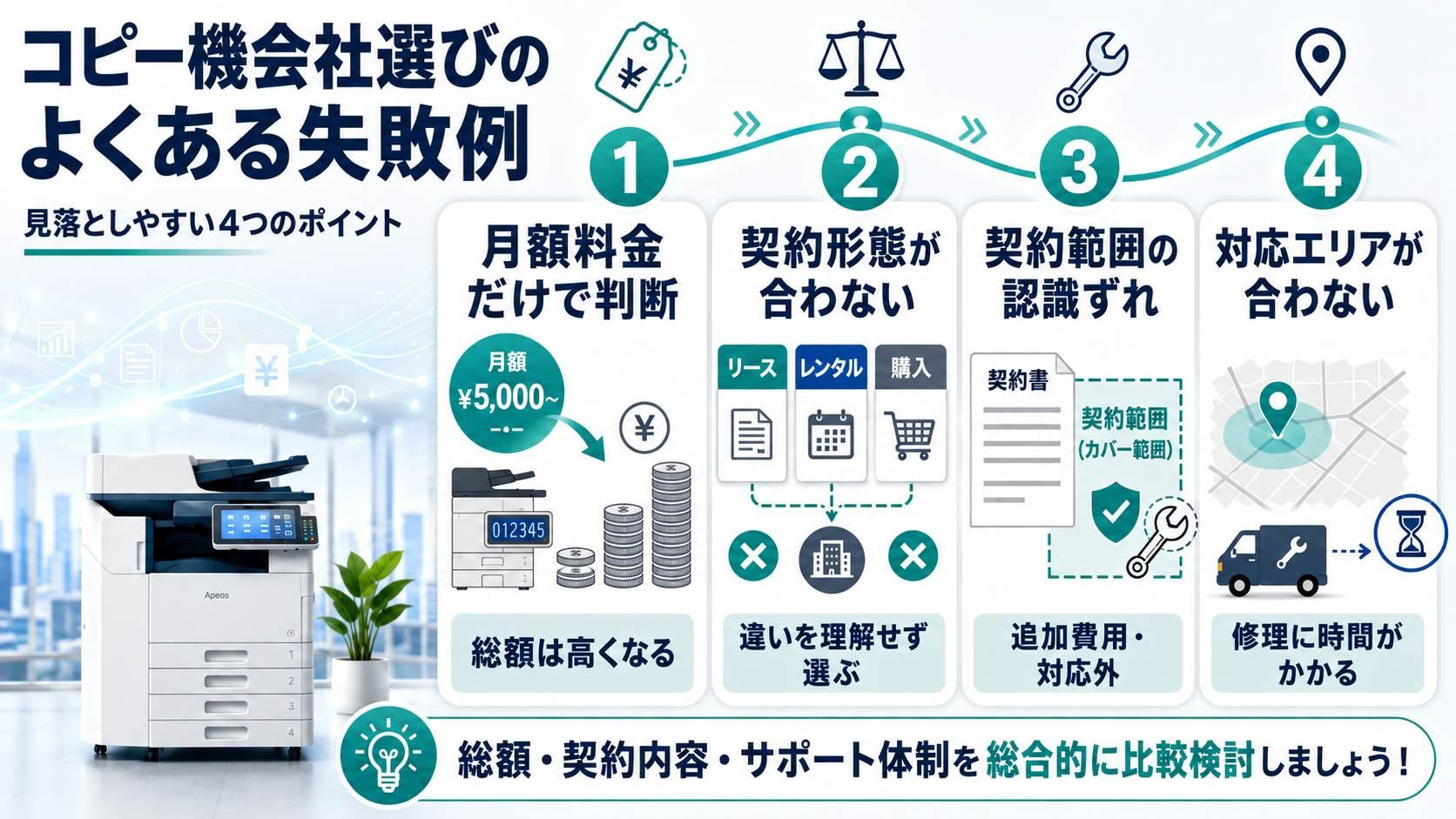 コピー機会社を選ぶときによくある失敗例