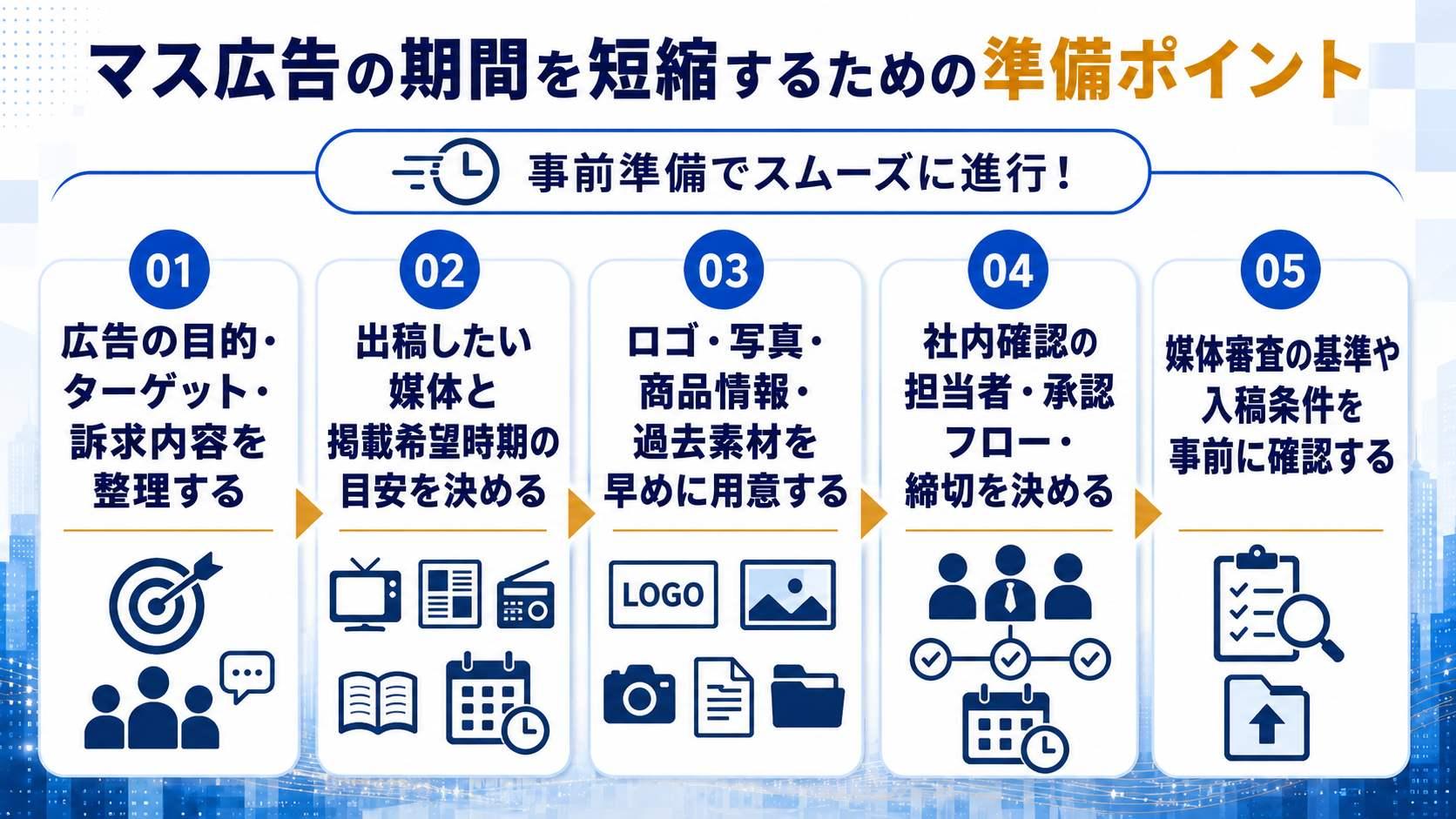 マス広告の期間を短縮するための準備ポイント