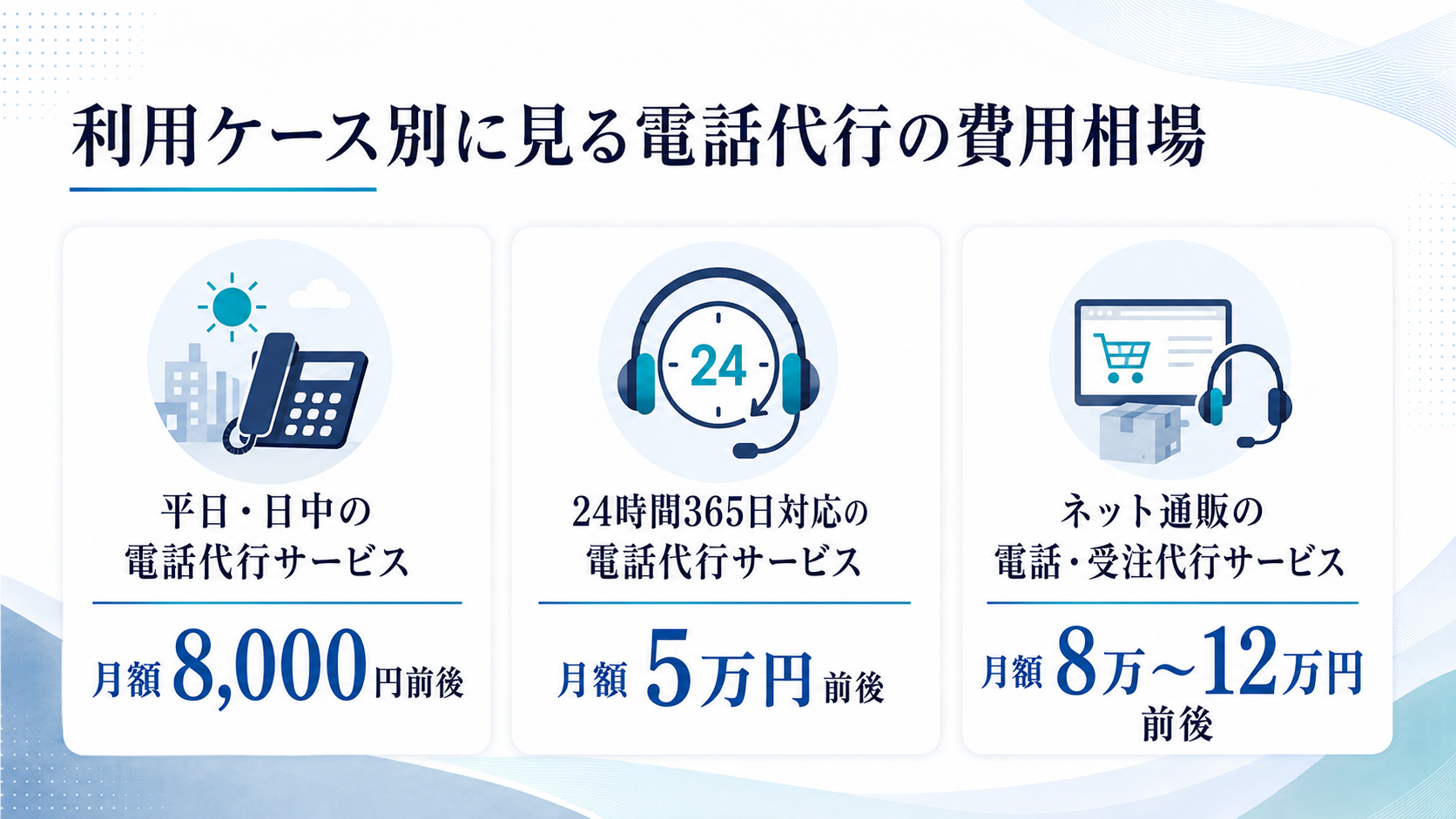 利用ケース別に見る電話代行の費用相場