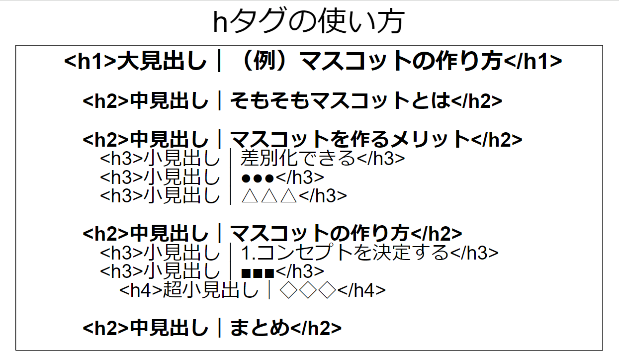 hタグの使い方