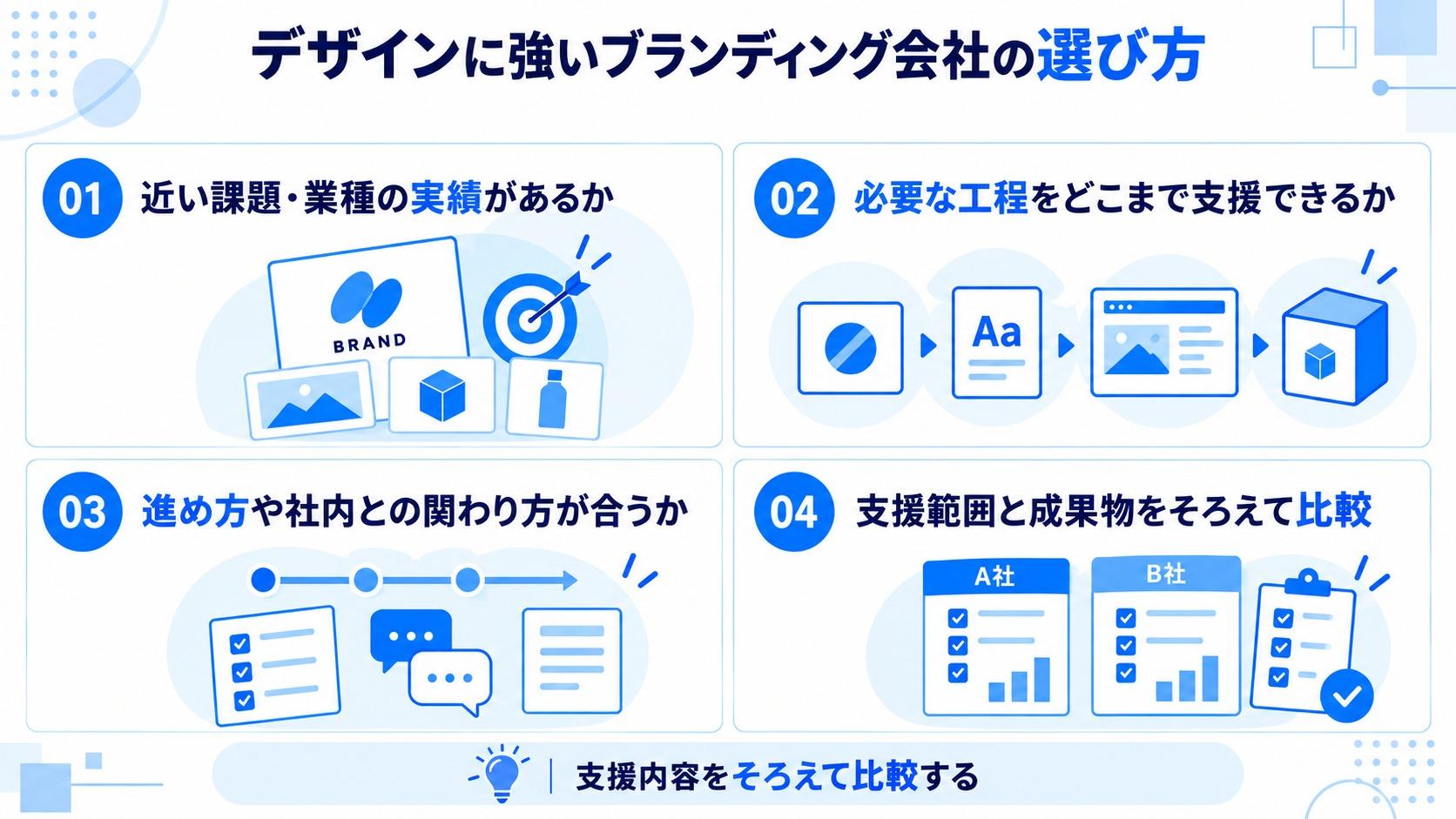 デザインに強いブランディング会社の選び方