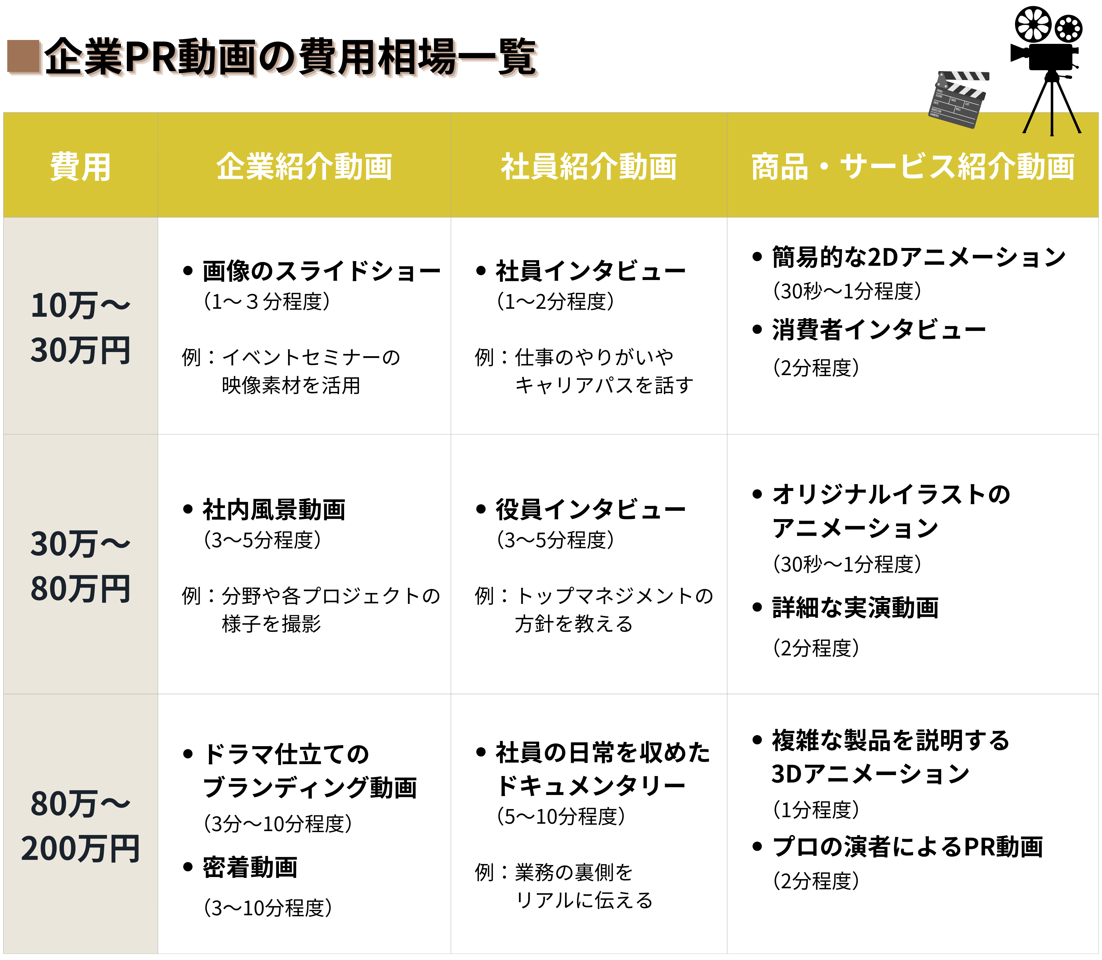 企業PR動画費用相場