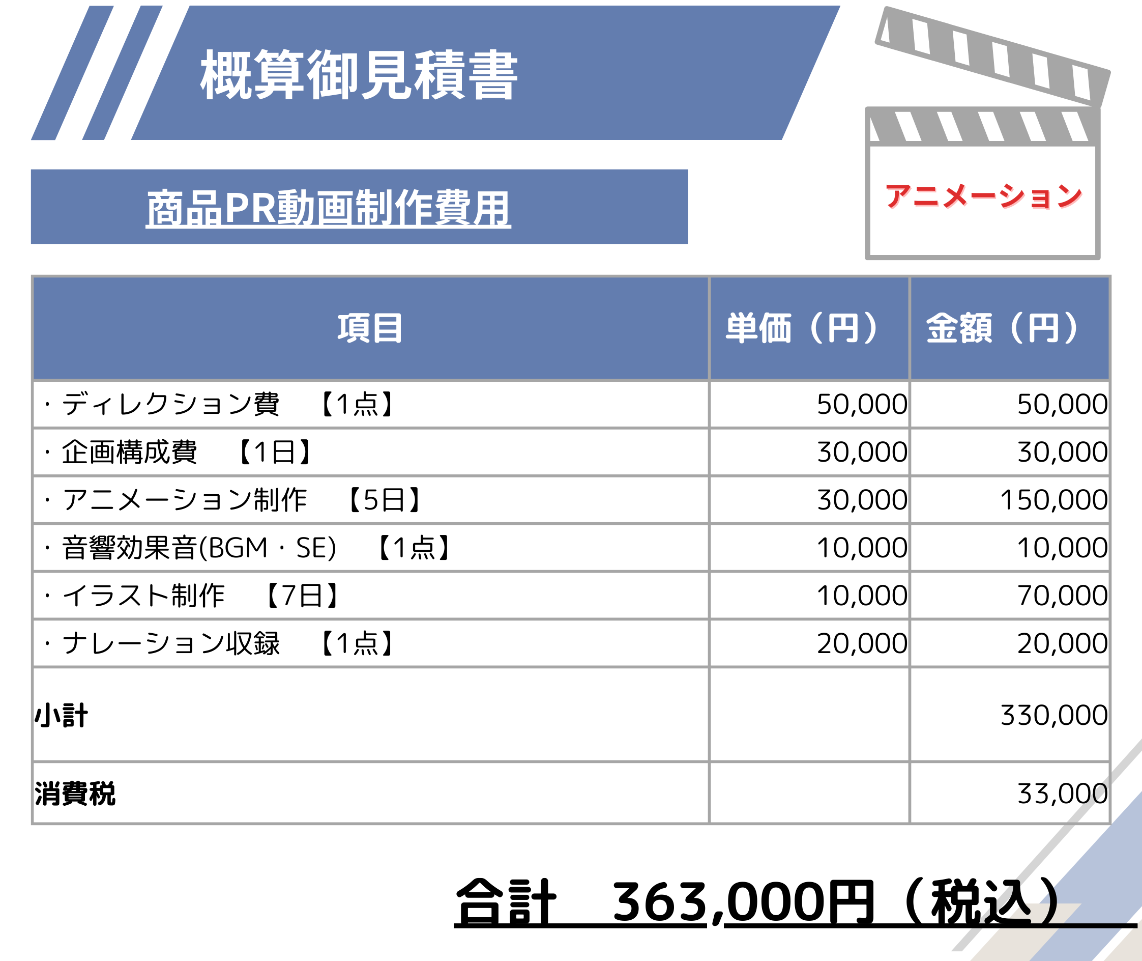 商品PR動画×アニメーション…36万3,000円（税込）