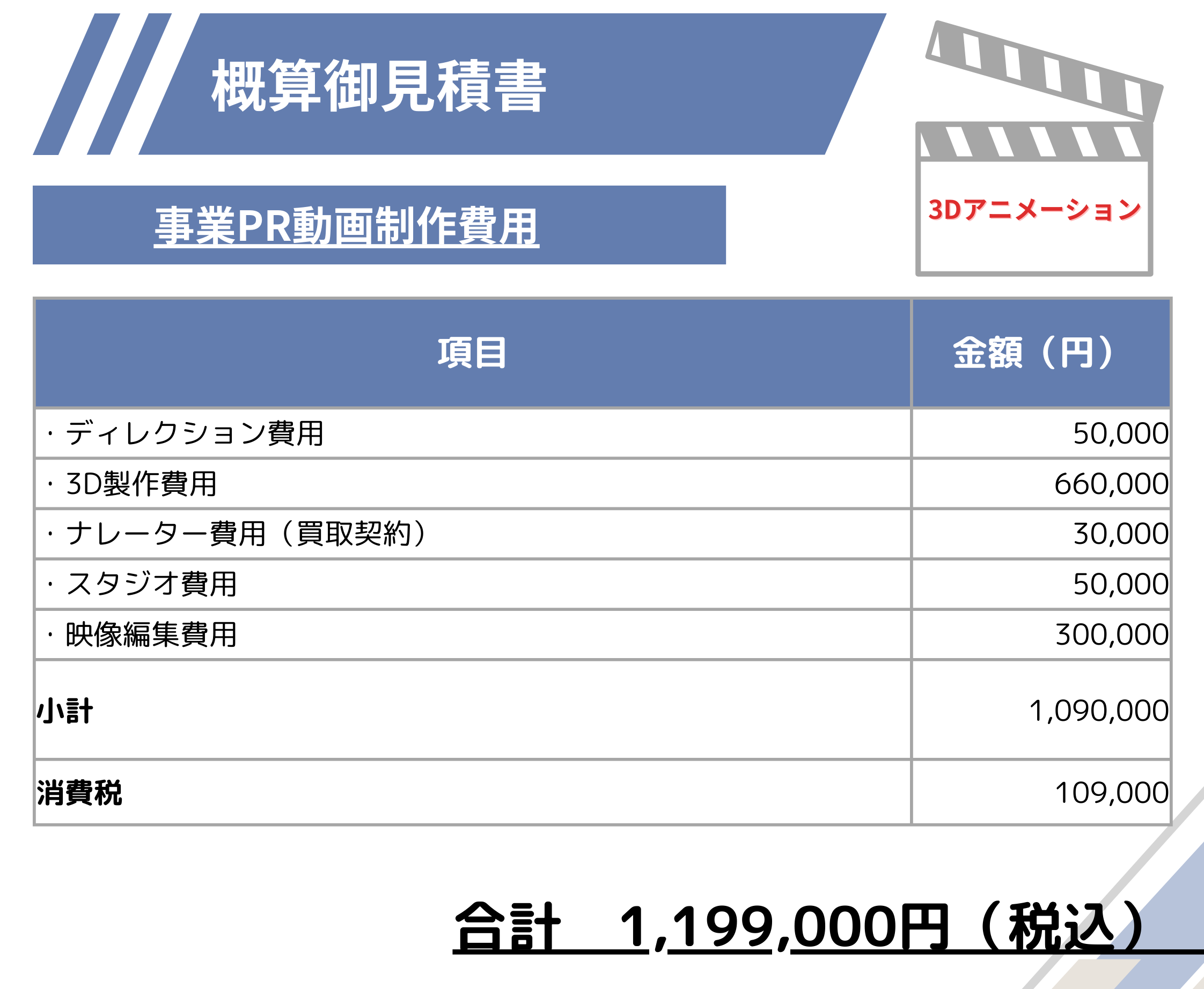 事業PR動画×3Dアニメーション…119万9,000円（税込）