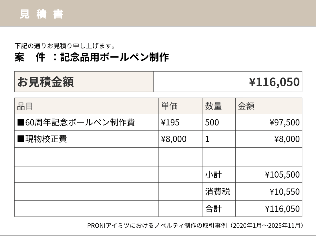 ノベルティ制作の費用相場｜当社取引事例や予算の算出方法を解説【2026