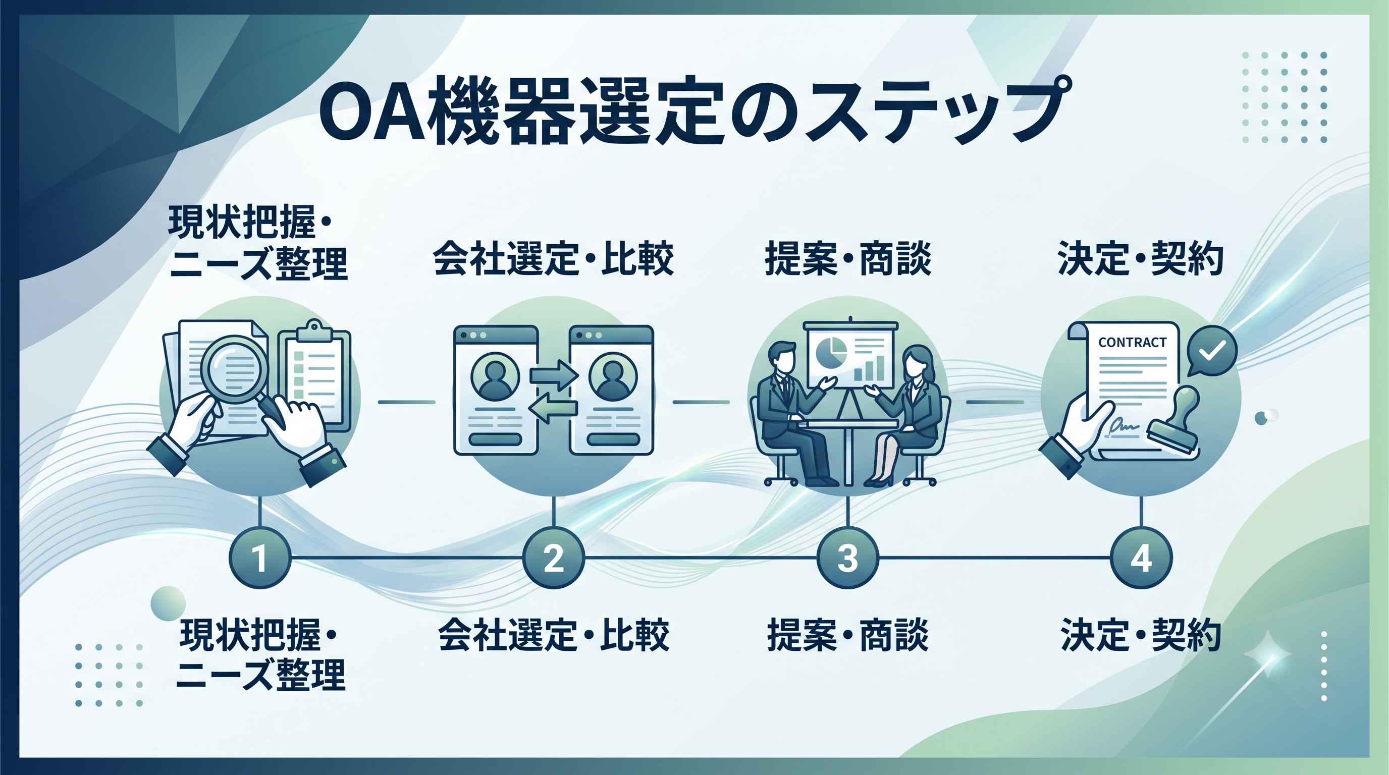 全体の流れと選び方