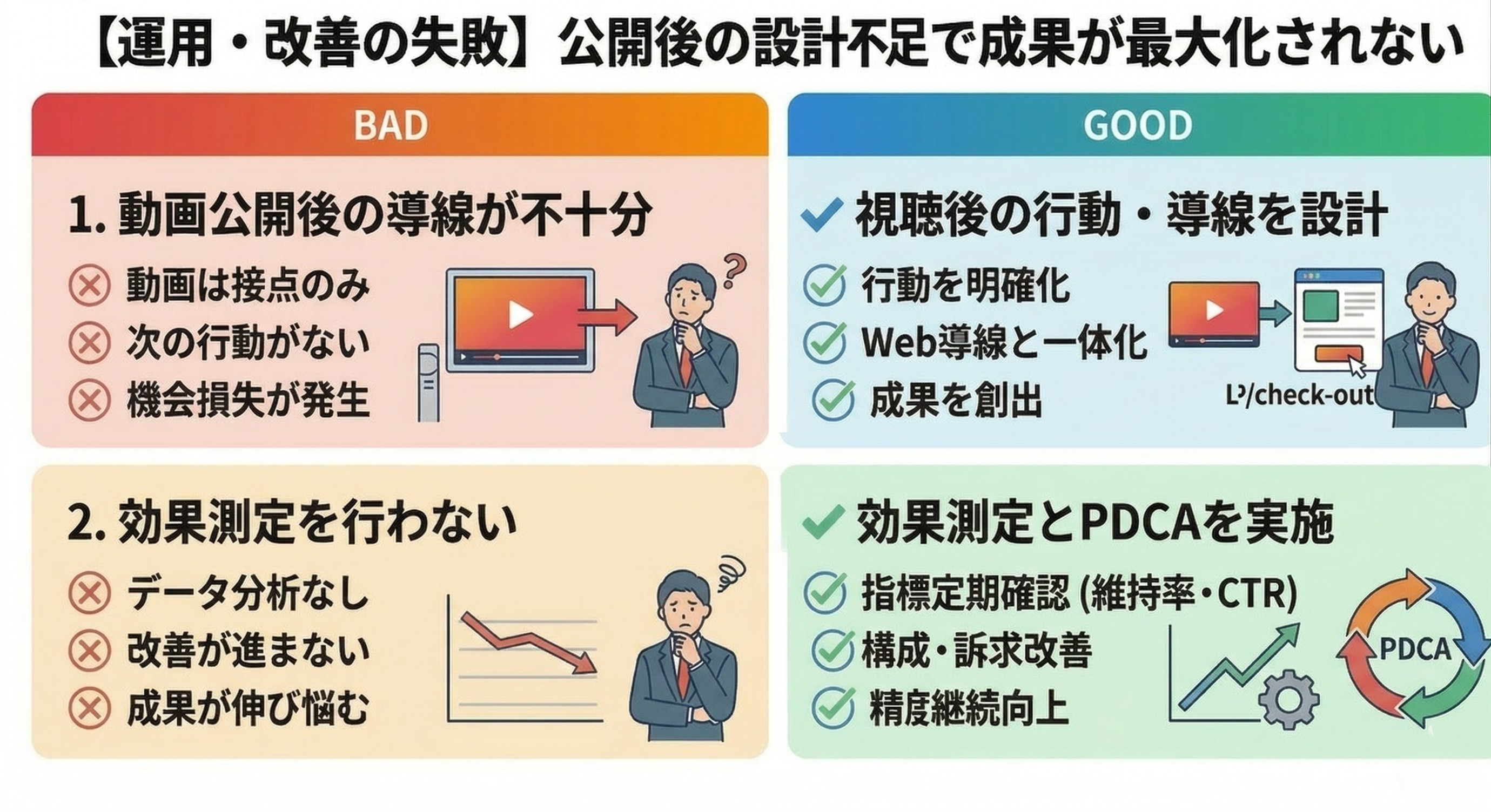 【運用・改善の失敗】公開後の設計不足で成果が最大化されない
