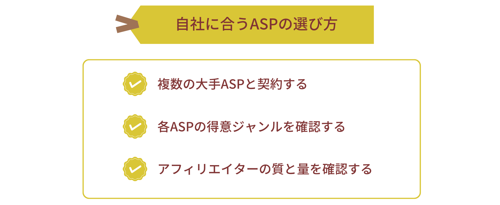 アフィリエイト広告の仕組み