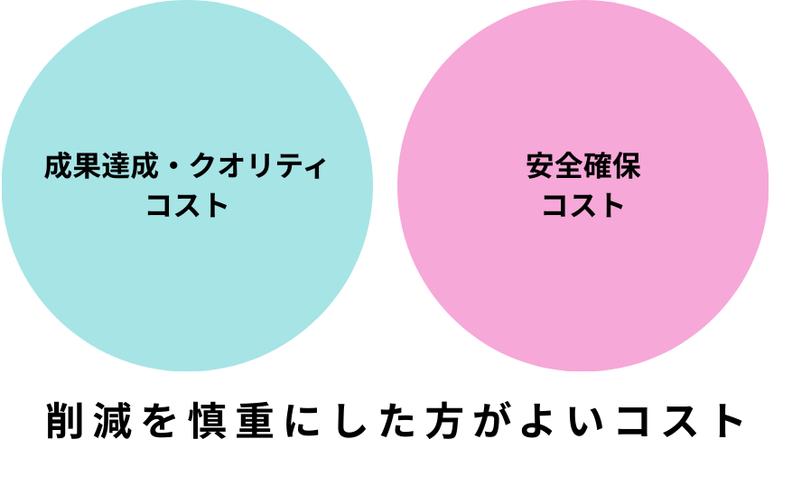削減を慎重にした方がよいコスト