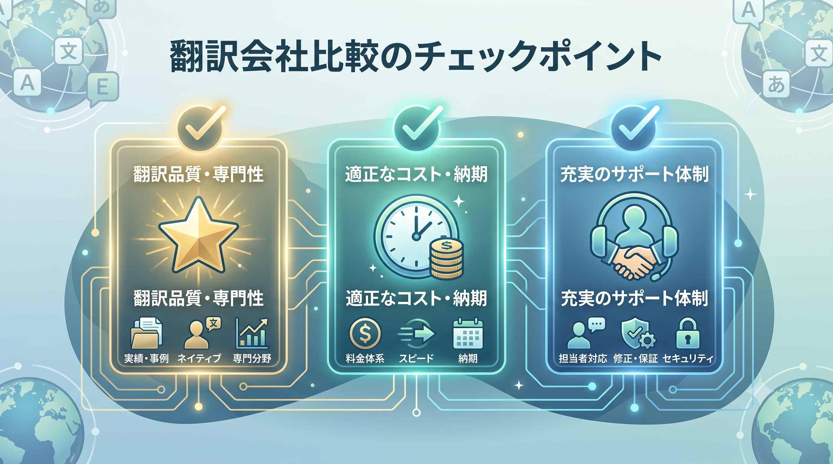 翻訳会社を比較するときのチェックポイント
