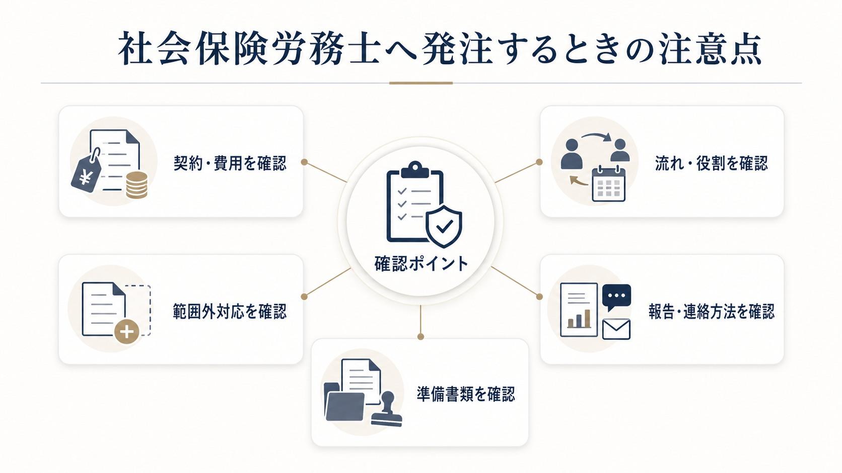 社会保険労務士へ発注するときの注意点