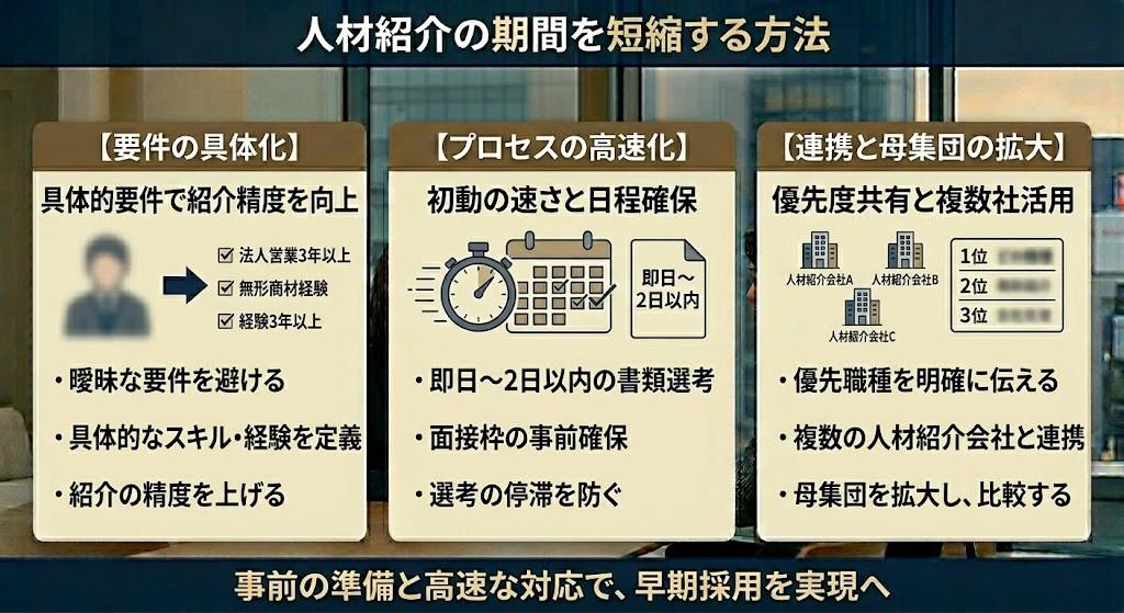 人材紹介の期間を短縮する方法