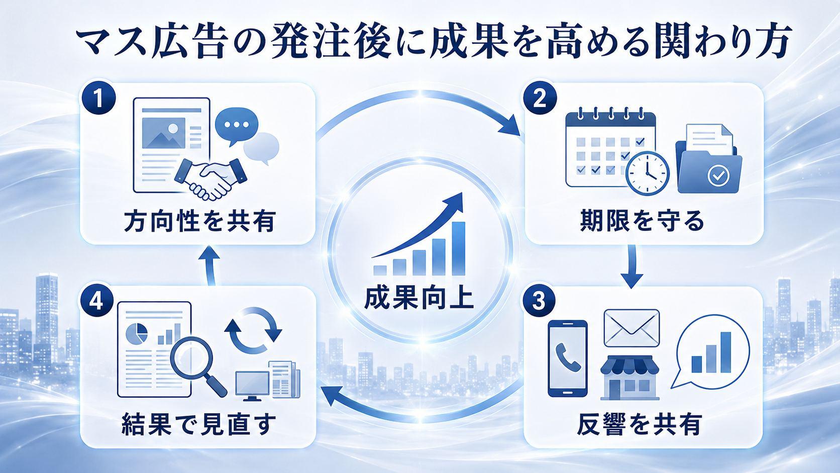 マス広告の発注後に成果を高める関わり方