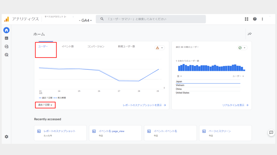 Googleアナリティクス（GA4）でサイト全体のアクセス数を調べる