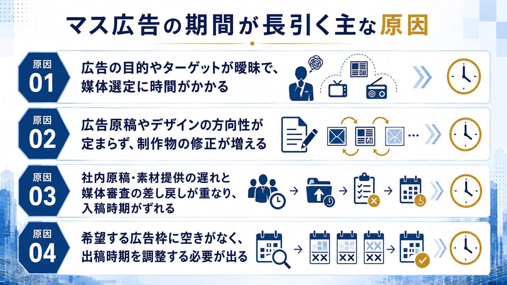 マス広告の期間が長引く主な原因