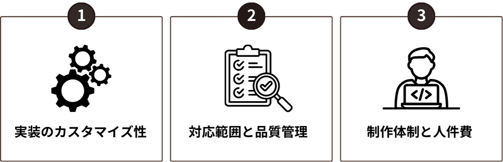 価格差の出る要因は「実装のカスタマイズ性」、「対応範囲と品質管理」、「制作体制と人件費」の3つ
