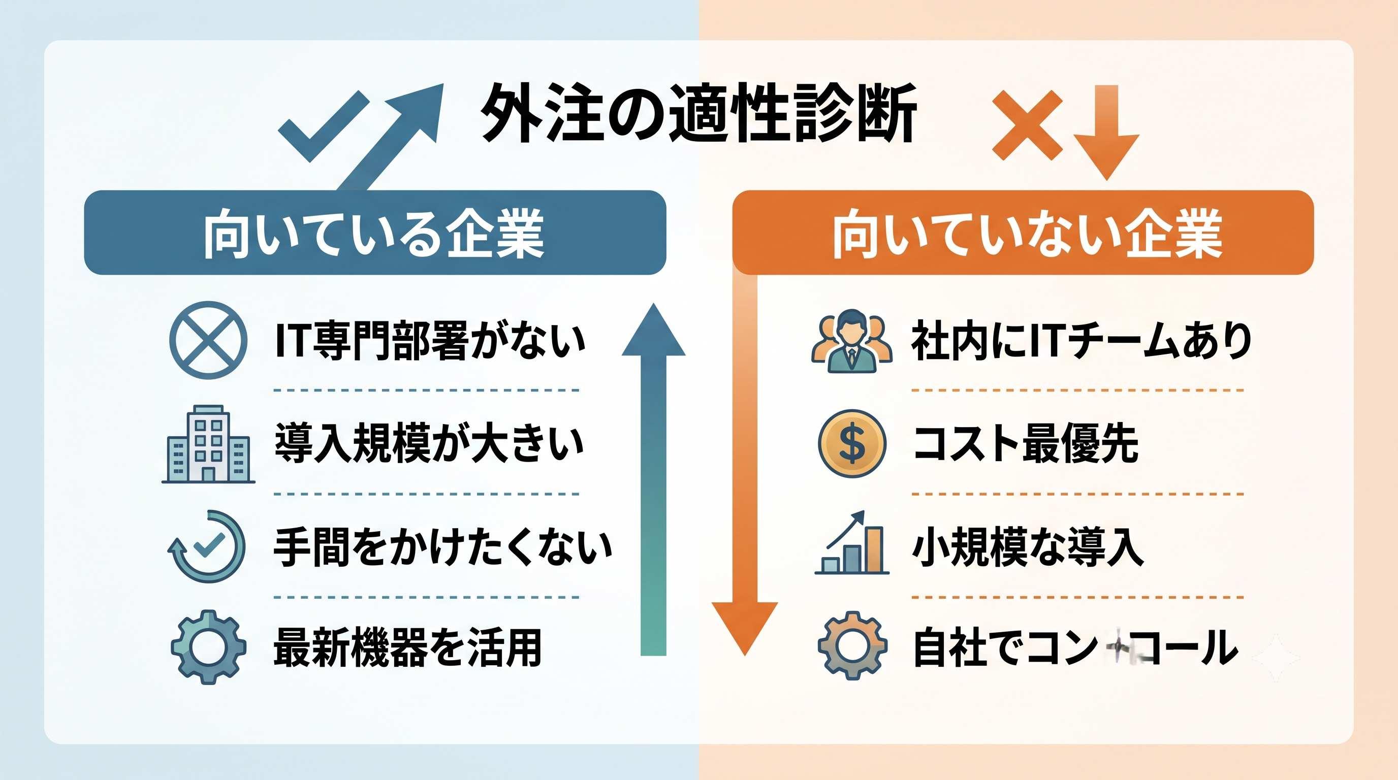 外注の適性判断