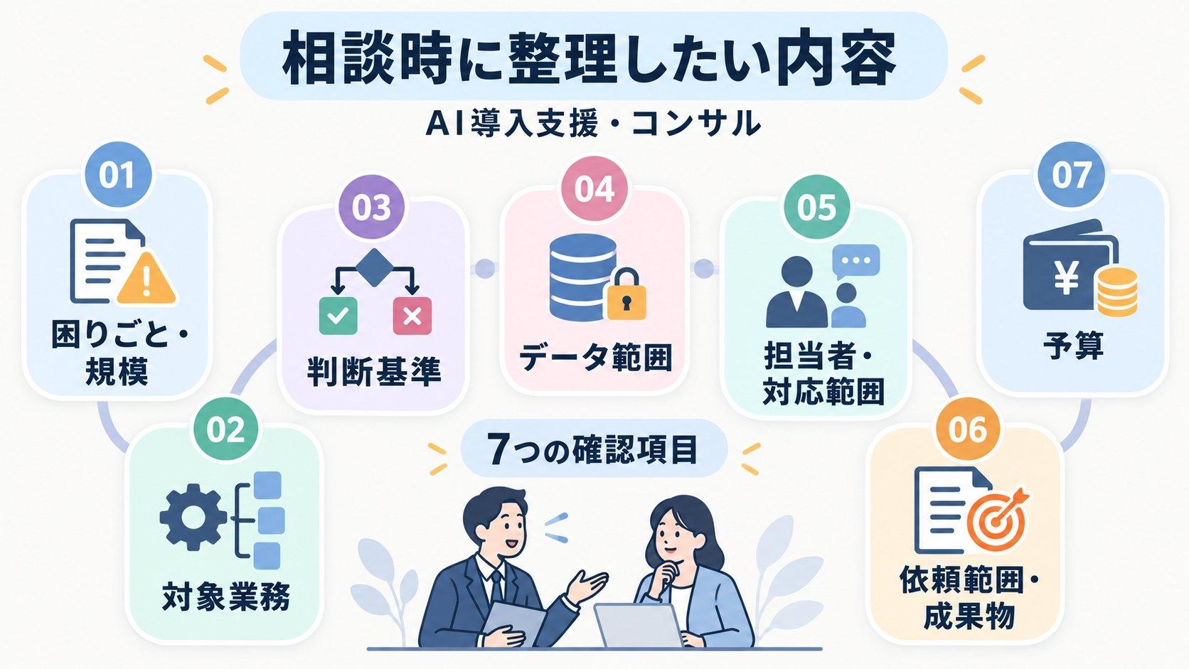 AI導入支援・コンサルの相談時に整理しておきたい内容