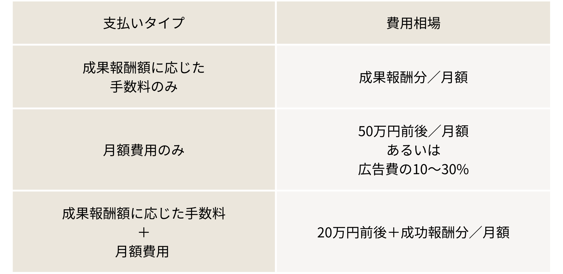 アフィリエイト広告の仕組み