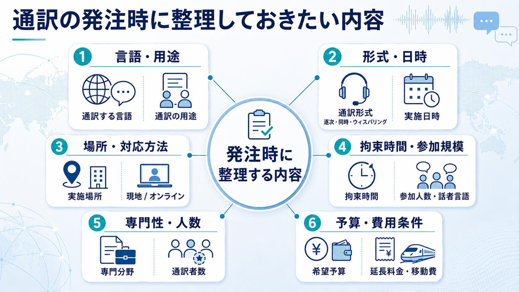 通訳の発注時に整理しておきたい内容
