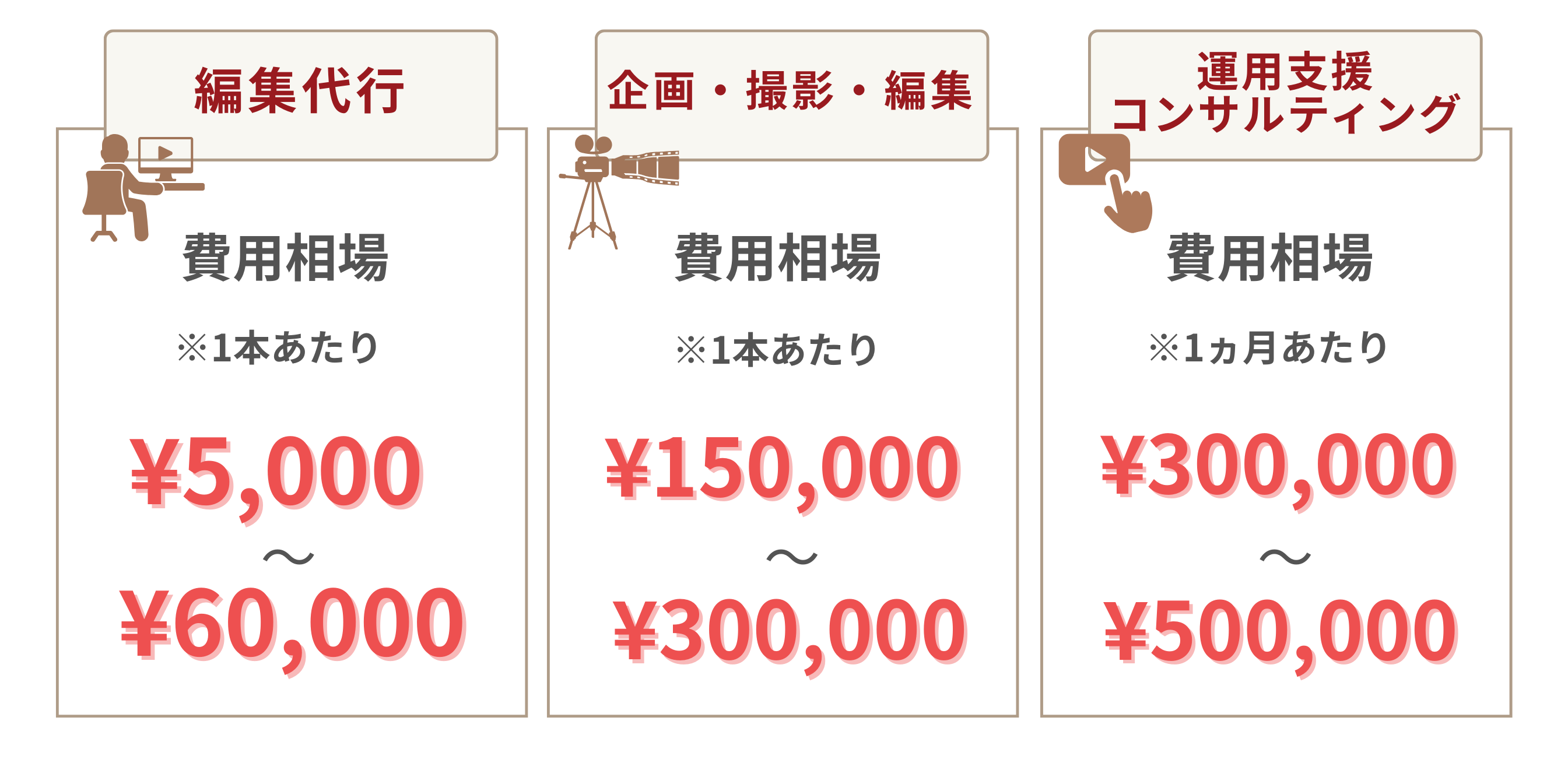 YouTube動画の費用相場