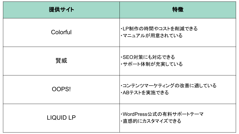 おすすめのWordPressテンプレート提供サイト