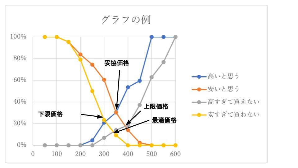 PMS分析