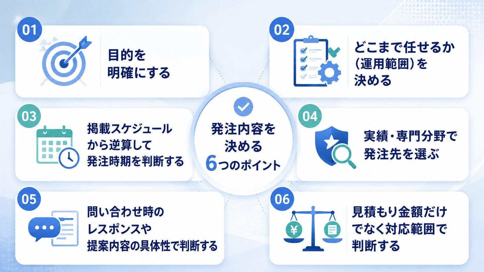 リスティング広告の発注内容を決めるときのポイント